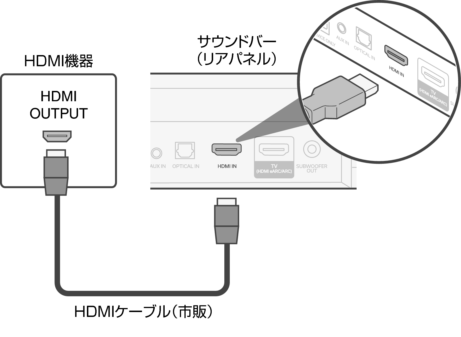 Conne Bar HDMI IN S217
